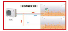 什么是無水地暖？無水地暖的優(yōu)點？